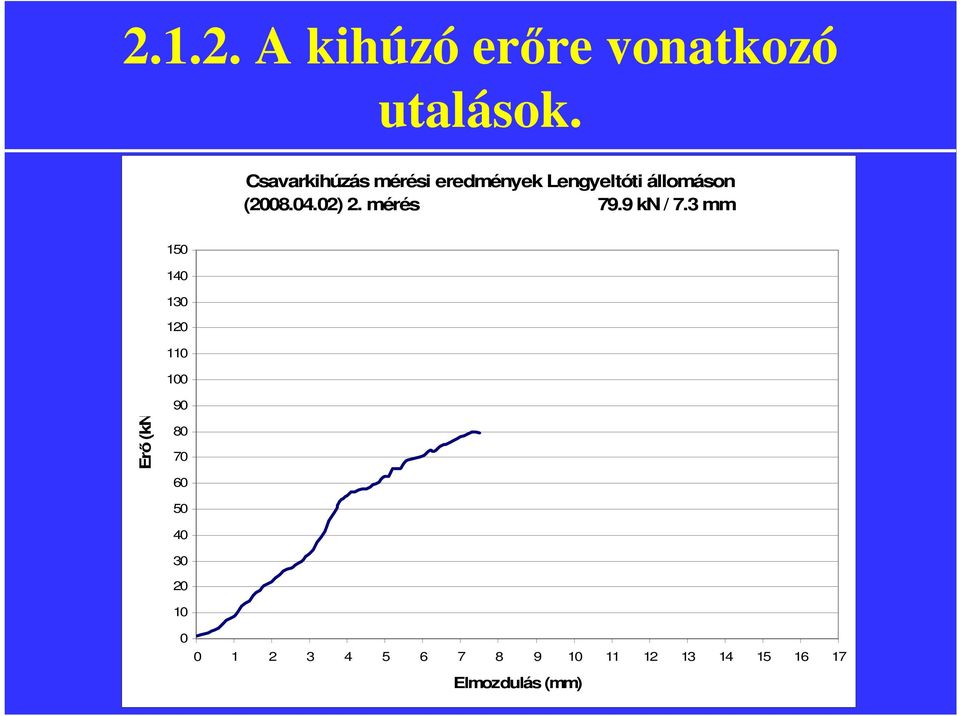 02) 2. mérés 79.9 kn / 7.