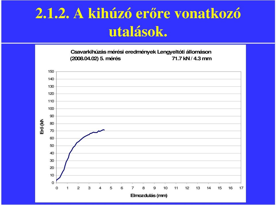 02) 5. mérés 71.7 kn / 4.