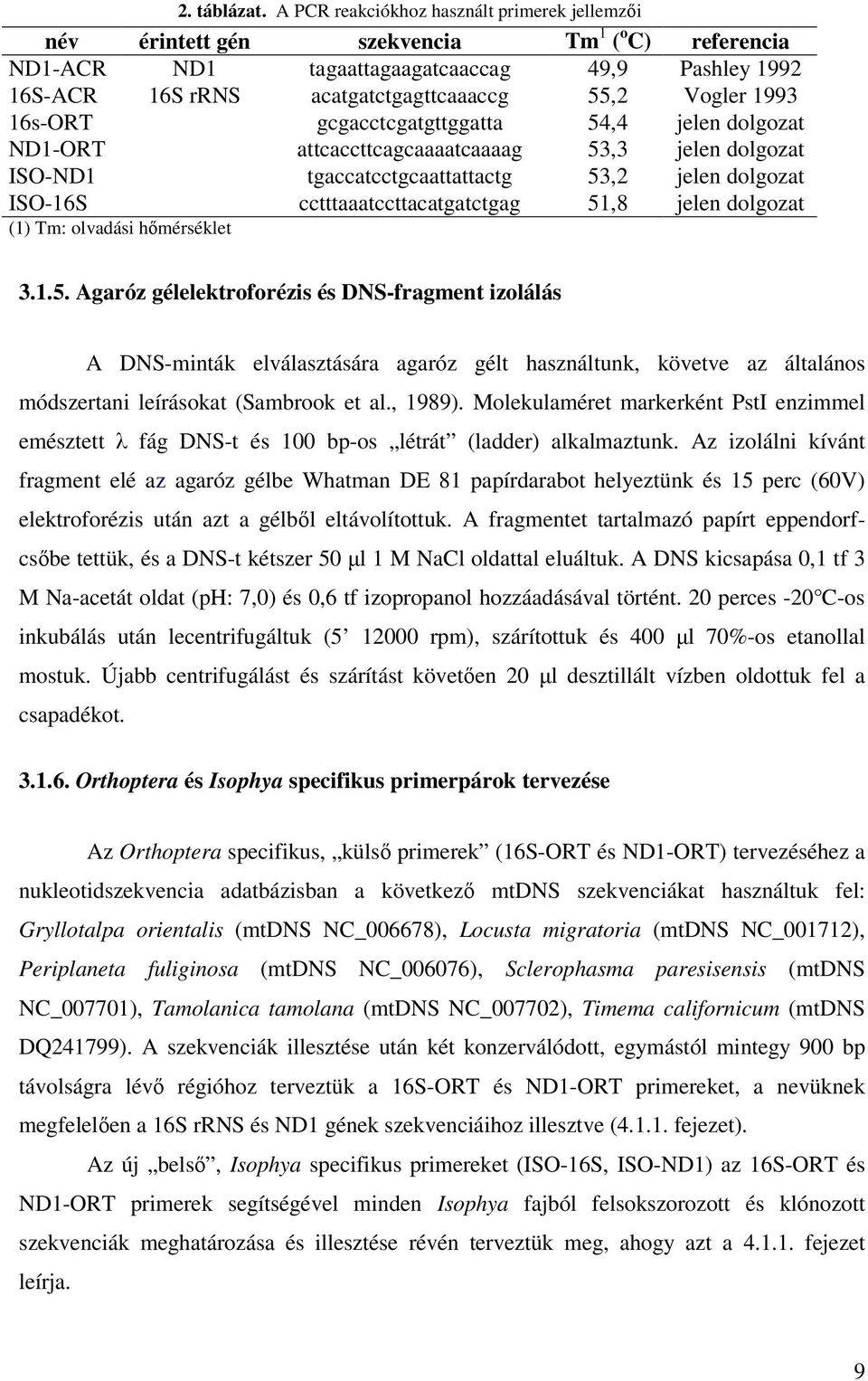 1993 16s-ORT gcgacctcgatgttggatta 54,4 jelen dolgozat ND1-ORT attcaccttcagcaaaatcaaaag 53,3 jelen dolgozat ISO-ND1 tgaccatcctgcaattattactg 53,2 jelen dolgozat ISO-16S cctttaaatccttacatgatctgag 51,8