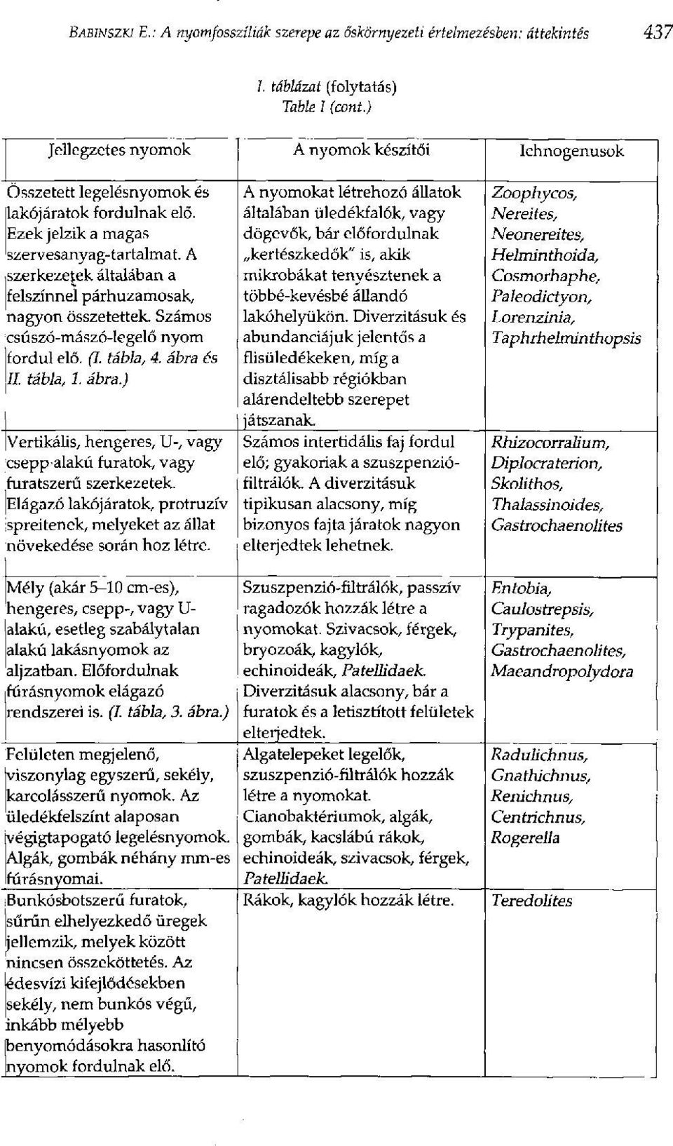 A szerkezetek általában a felszínnel párhuzamosak, nagyon összetettek. Számos csúszó-mászó-legelő nyom fordul elő. (I. tábla, 4. ábra 