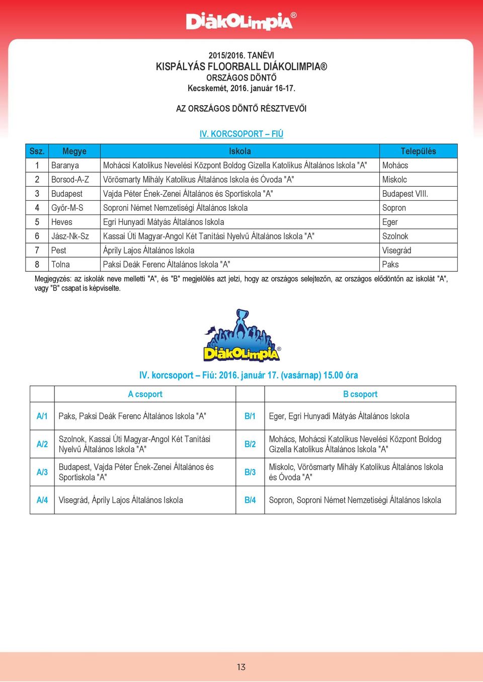 4 Győr-M-S Soproni Német Nemzetiségi Általános Iskola Sopron 5 Heves Egri Hunyadi Mátyás Általános Iskola Eger 6 Jász-Nk-Sz Kassai Úti Magyar-Angol Két Tanítási Nyelvű Általános Iskola "A" Szolnok 7