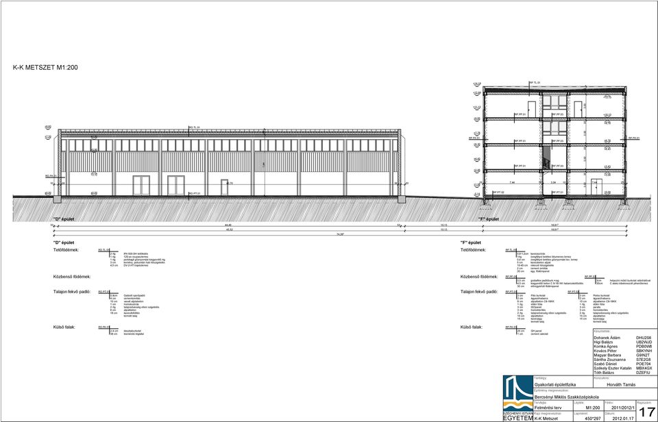 TL.01 RD.PT.01 RD.FK.01 2 rtg. IPA 0-SH tetőfedés 1 rtg. 120-as csupaszlemez 1 rtg. perbitagit gőznyomást kiegyenlítő rtg.