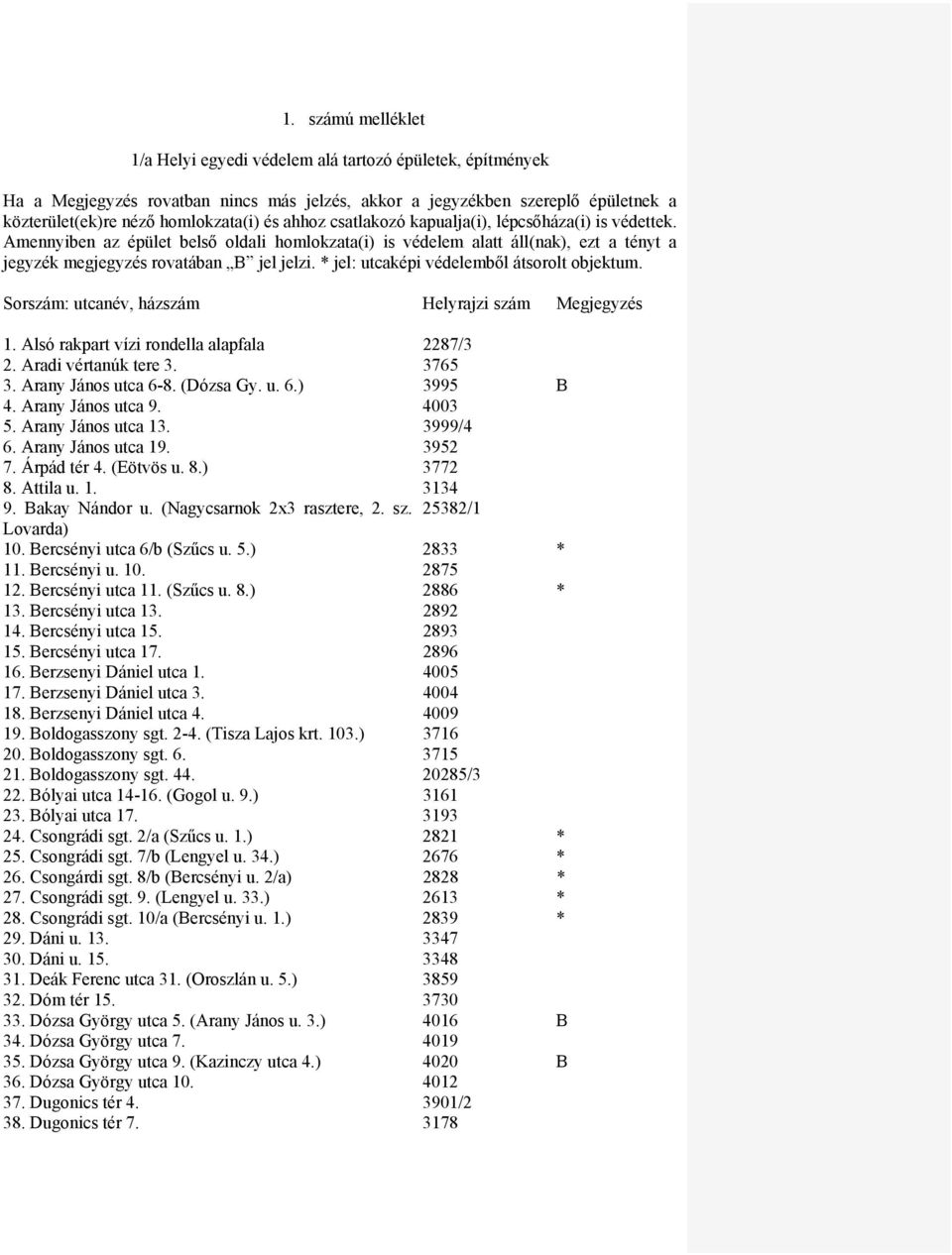 * jel: utcaképi védelemből átsorolt objektum. Sorszám: utcanév, házszám Helyrajzi szám Megjegyzés 1. Alsó rakpart vízi rondella alapfala 2287/3 2. Aradi vértanúk tere 3. 3765 3. Arany János utca 6-8.