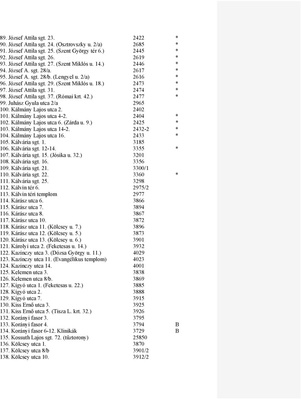 József Attila sgt. 31. 2474 * 98. József Attila sgt. 37. (Római krt. 42.) 2477 * 99. Juhász Gyula utca 2/a 2965 100. Kálmány Lajos utca 2. 2402 101. Kálmány Lajos utca 4-2. 2404 * 102.