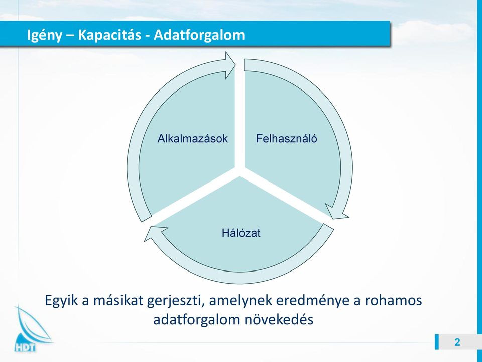 Egyik a másikat gerjeszti, amelynek