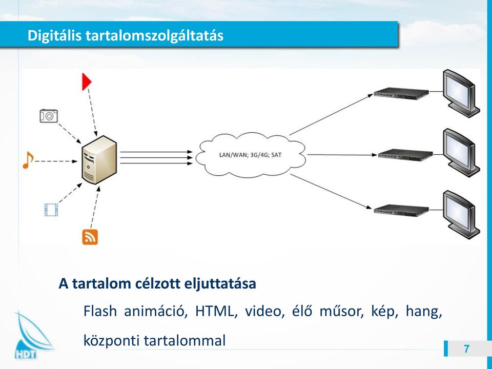 Flash animáció, HTML, video, élő