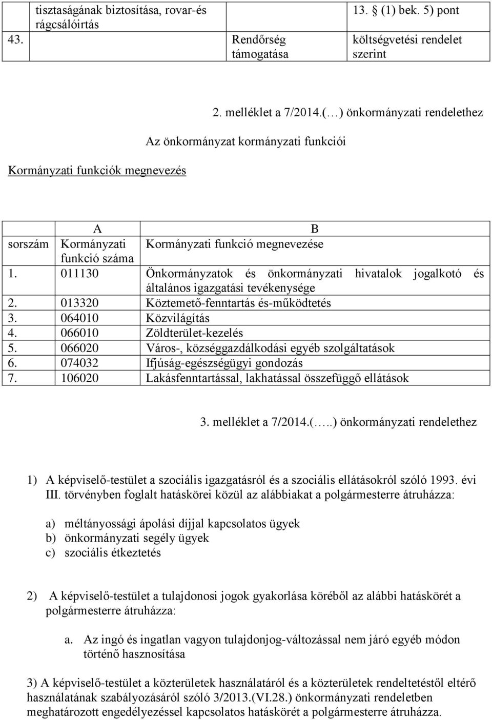 011130 Önkormányzatok és önkormányzati hivatalok jogalkotó és általános igazgatási tevékenysége 2. 013320 Köztemető-fenntartás és-működtetés 3. 064010 Közvilágítás 4. 066010 Zöldterület-kezelés 5.