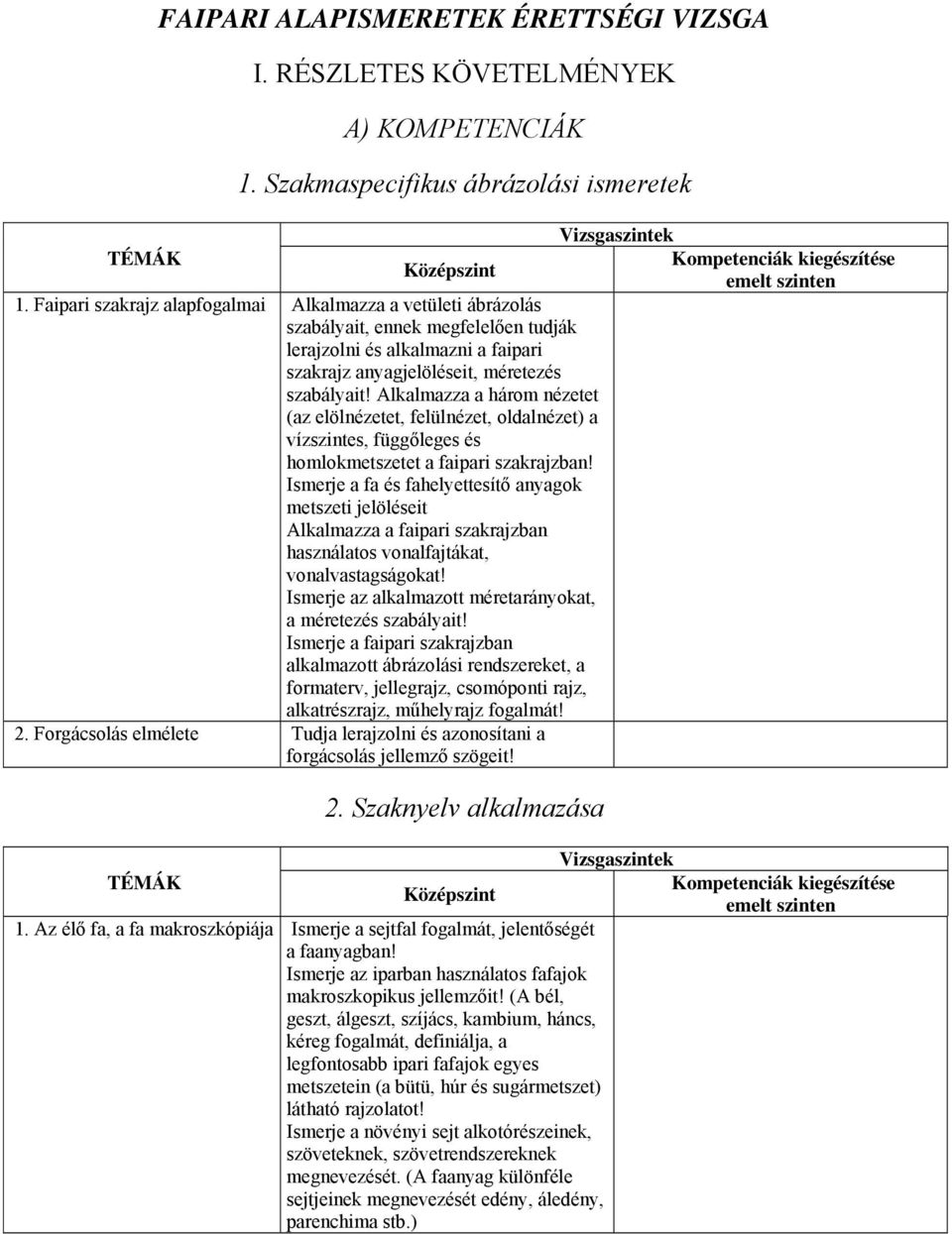 Alkalmazza a három nézetet (az elölnézetet, felülnézet, oldalnézet) a vízszintes, függőleges és homlokmetszetet a faipari szakrajzban!