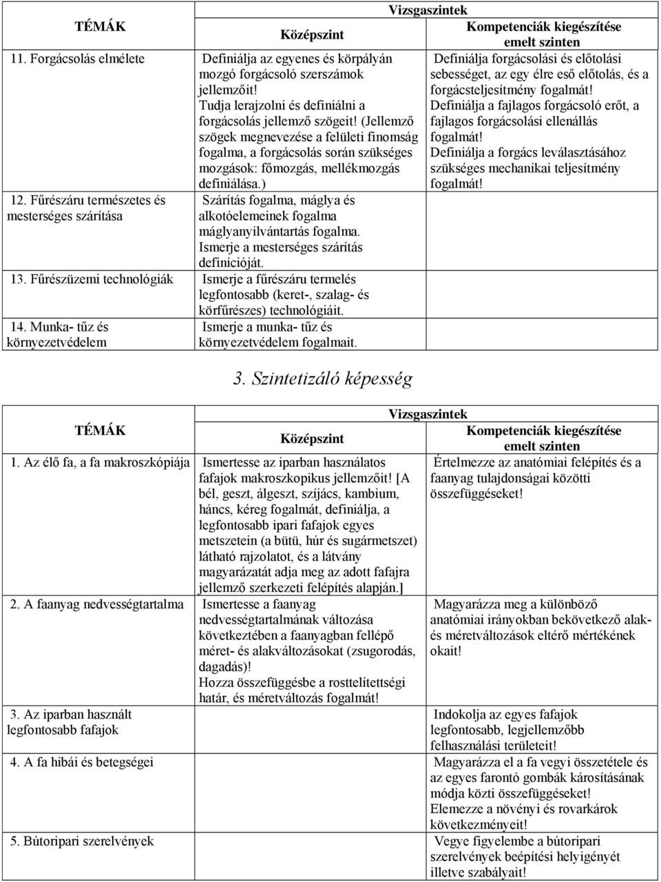 Fűrészáru természetes és mesterséges szárítása Szárítás fogalma, máglya és alkotóelemeinek fogalma máglyanyilvántartás fogalma. Ismerje a mesterséges szárítás definícióját. 13.
