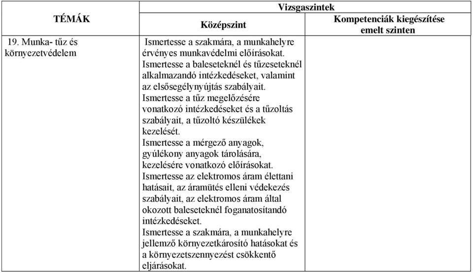 Ismertesse a tűz megelőzésére vonatkozó intézkedéseket és a tűzoltás szabályait, a tűzoltó készülékek kezelését.