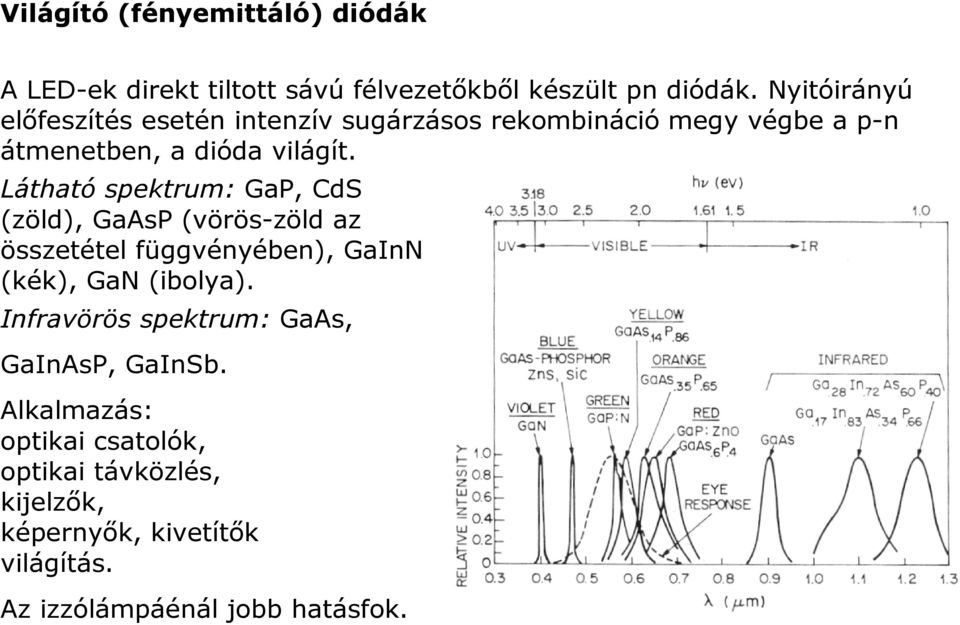 Látható spektrum: GaP, CdS (zöld), GaAsP (vörös-zöld az összetétel függvényében), GaInN (kék), GaN (ibolya).