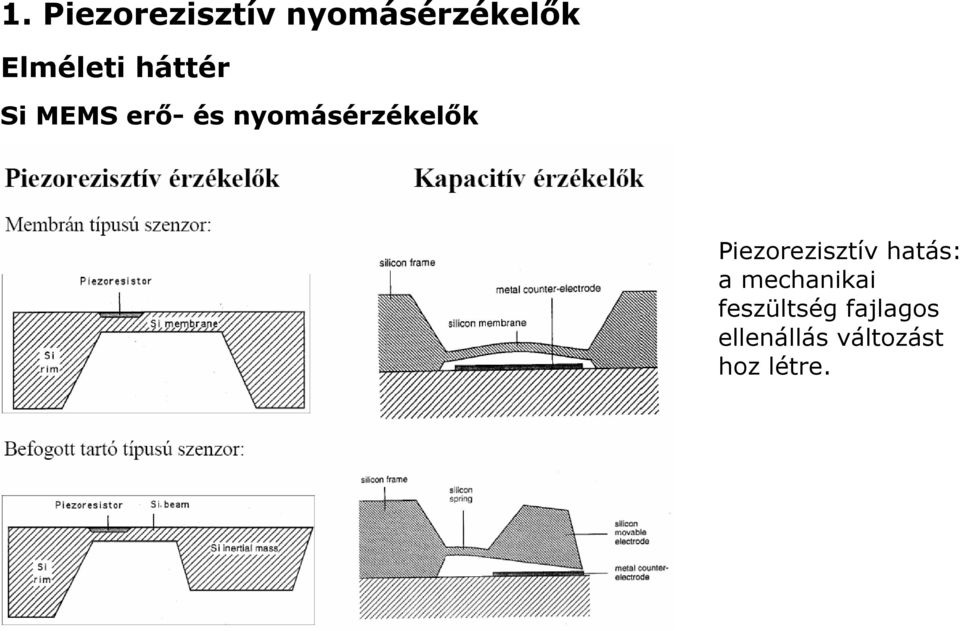 nyomásérzékelők Piezorezisztív hatás: a