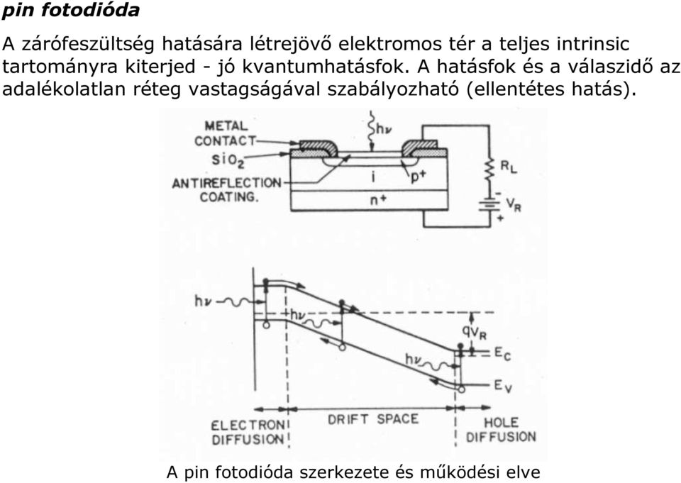 A hatásfok és a válaszidő az adalékolatlan réteg vastagságával