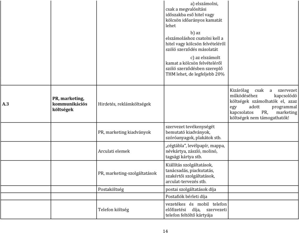 3 PR, marketing, kommunikációs költségek Hirdetés, reklámköltségek Kizárólag csak a szervezet működéséhez kapcsolódó költségek számolhatók el, azaz egy adott programmal kapcsolatos PR, marketing