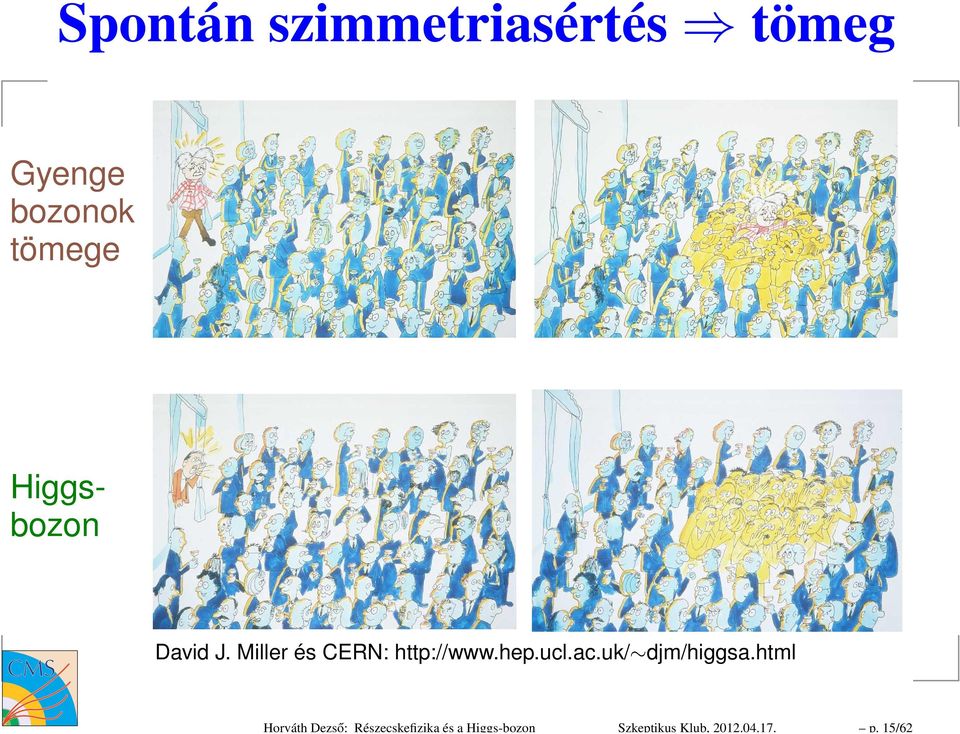 15/62 Spontán szimmetriasértés tömeg Gyenge bozonok