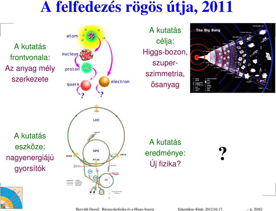 20/62 A felfedezés rögös útja, 2011 A kutatás frontvonala: Az anyag mély