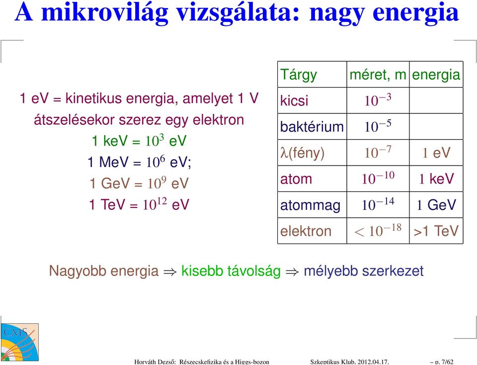 átszelésekor szerez egy elektron 1 kev = 10 3 ev 1 MeV = 10 6 ev; 1 GeV = 10 9 ev 1 TeV = 10 12 ev kicsi