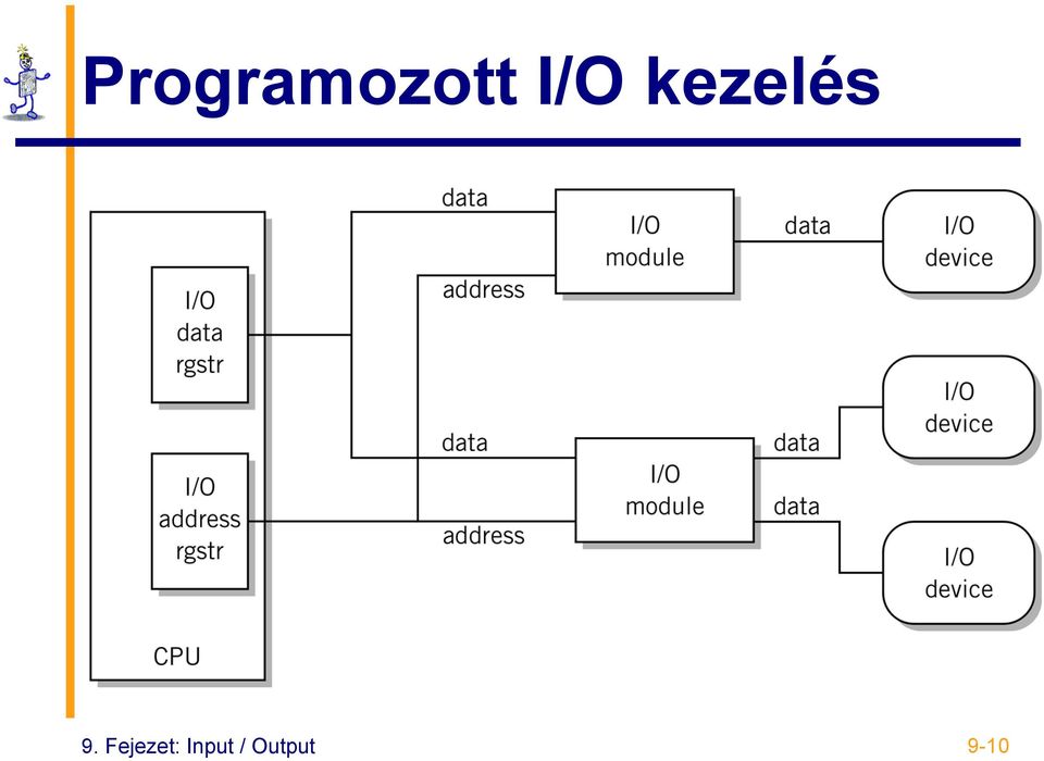 Fejezet: