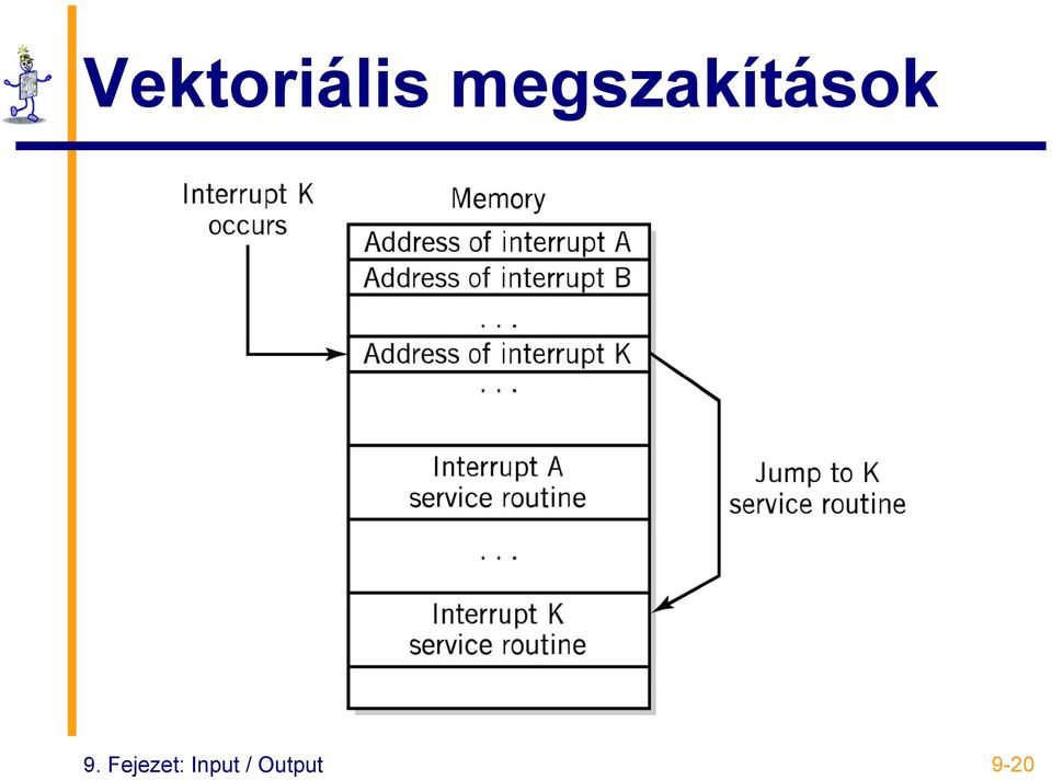 9. Fejezet: