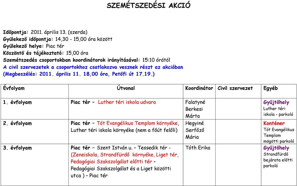 szervezetek a csoportokhoz csatlakozva vesznek részt az akcióban (Megbeszélés: 2011. április 11. 18,00 óra, Petőfi út 17.19.) Évfolyam Útvonal Koordinátor Civil szervezet Egyéb 1.