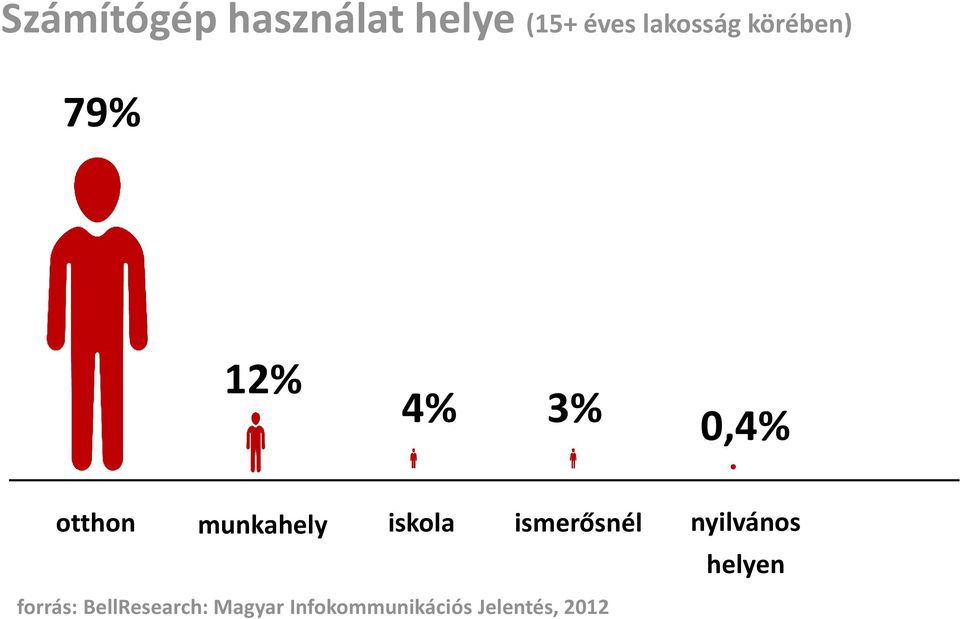 iskola ismerősnél nyilvános forrás: