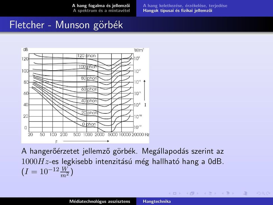 fizikai jellemzői A hangerőérzetet jellemző görbék.