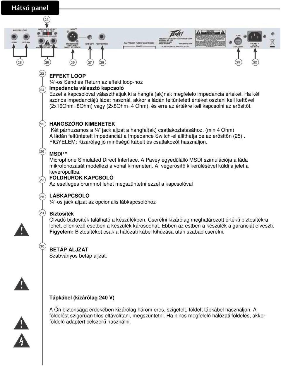 HANGSZÓRÓ KIMENETEK Két párhuzamos a ¼ jack aljzat a hangfal(ak) csatlakoztatásához. (min 4 Ohm) A ládán feltüntetett impedanciát a Impedance Switch-el állíthatja be az erősítőn (25).