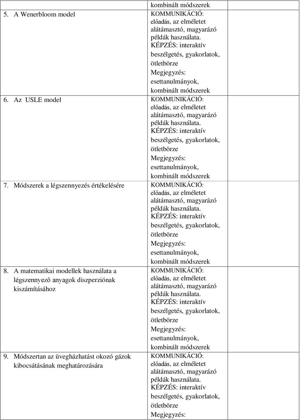 A matematikai modellek használata a légszennyező anyagok diszperziónak