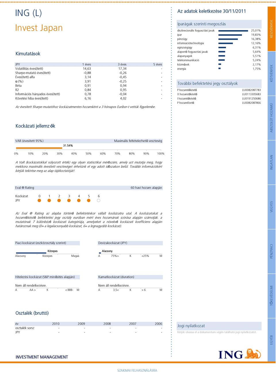 Kockázati jellemz ők VAR (évesített 95%) Eval Rating Kockázat JPY A AA > K A 3,5< K > 6 es Az Eval Rating az ba történő befektetéskor vállalt kockázatra utal.