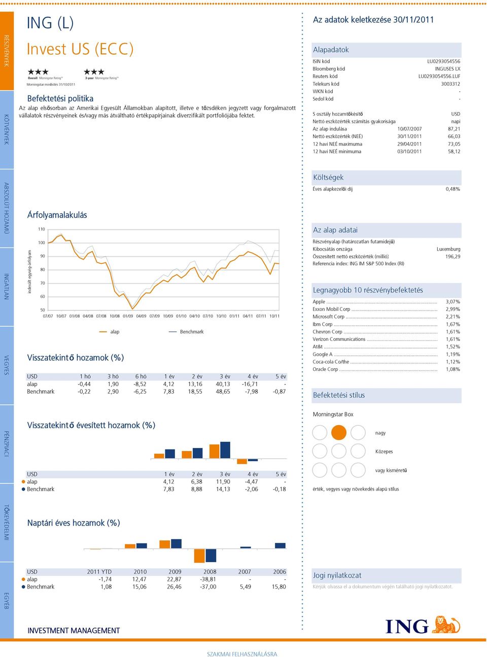 Árfolyamalakulás indexált egységárfolyam 110 100 90 80 70 60 50 Visszatekintő hozamok (%) USD 1 hó 0,44 0,22 3 hó 6 hó 1,90 8,52 2,90 6,25 Visszatekintő évesített hozamok (%) USD 07/07 10/07 01/08