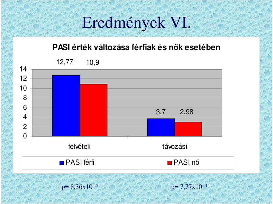 esetében 14 12 10 8 6 4 2 0 12,77 10,9