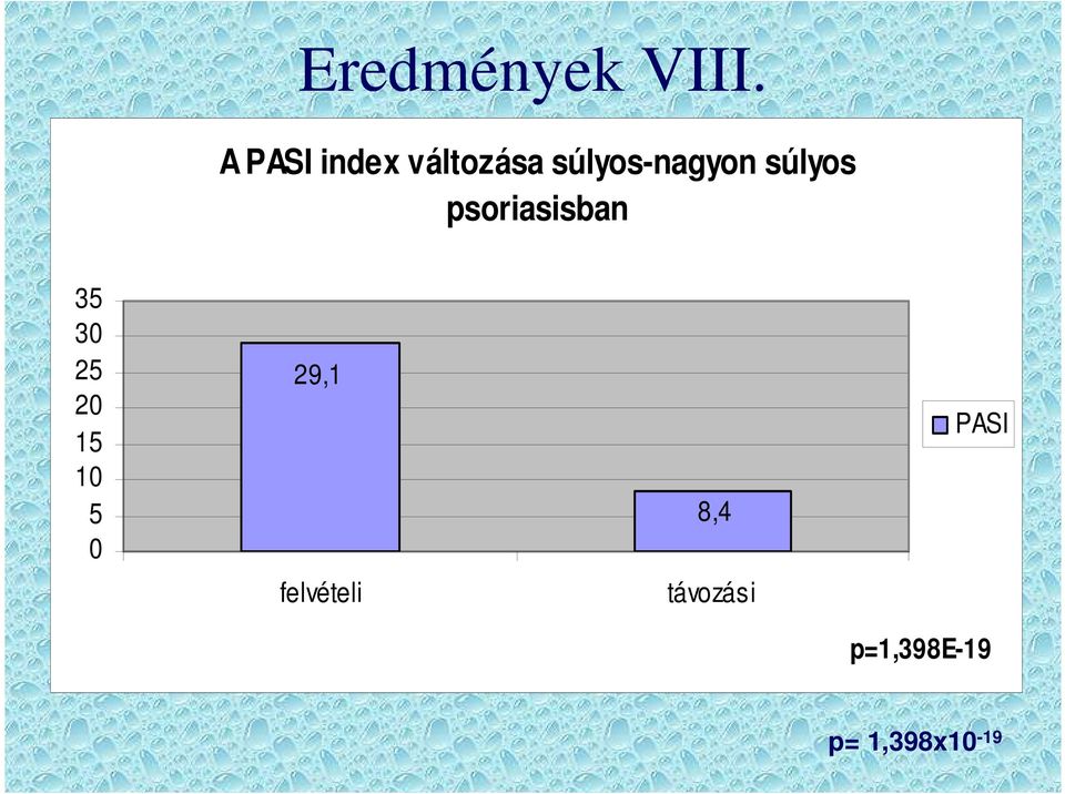 súlyos psoriasisban 35 30 25 20 15 10