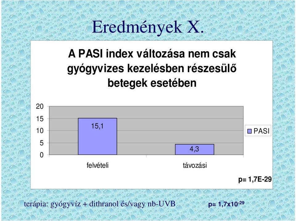 kezelésben részesülő betegek esetében 20 15 10 5 0