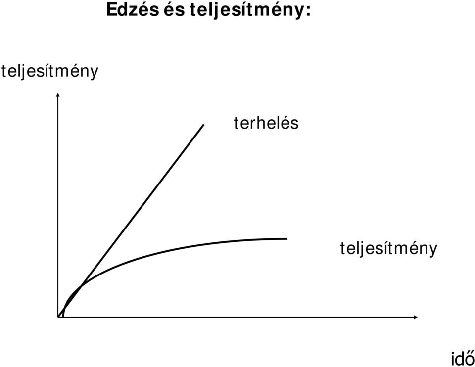 teljesítmény