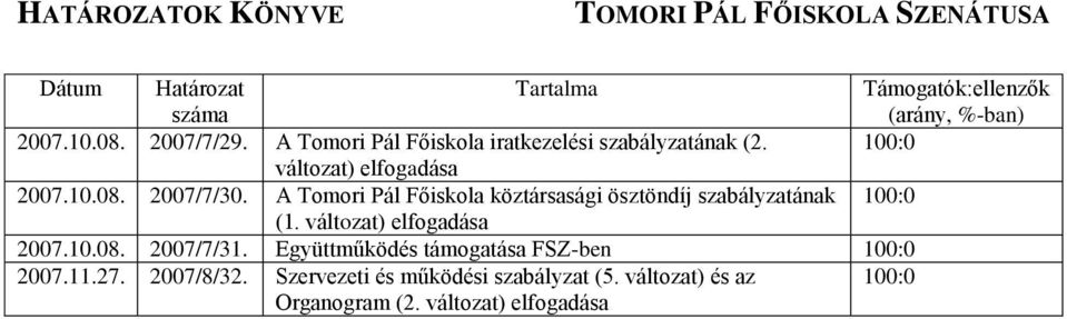A Tomori Pál Főiskola köztársasági ösztöndíj szabályzatának (1. változat) 2007.10.08.