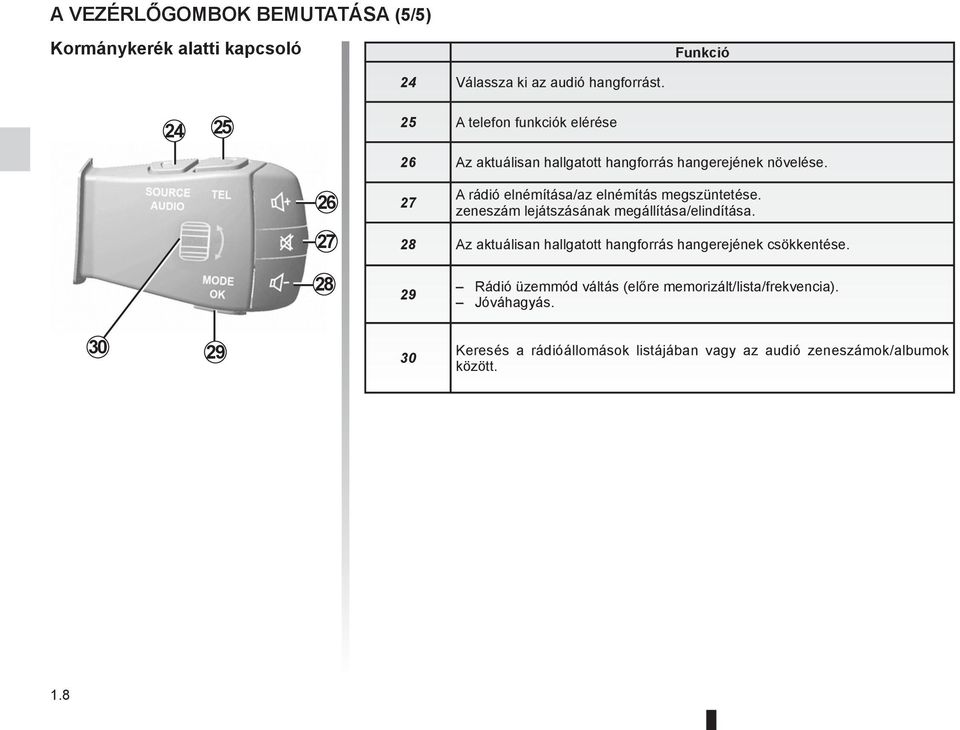 26 27 27 A rádió elnémítása/az elnémítás megszüntetése. zeneszám lejátszásának megállítása/elindítása.