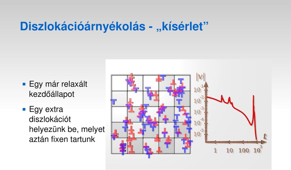 Egy extra diszlokációt