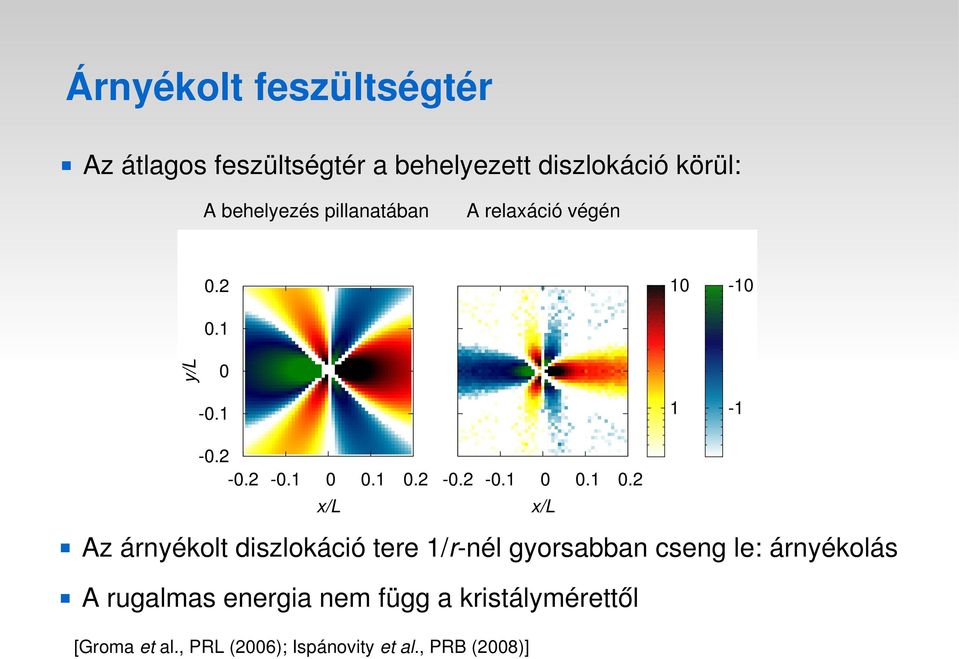 diszlokáció tere 1/r nél gyorsabban cseng le: árnyékolás A rugalmas