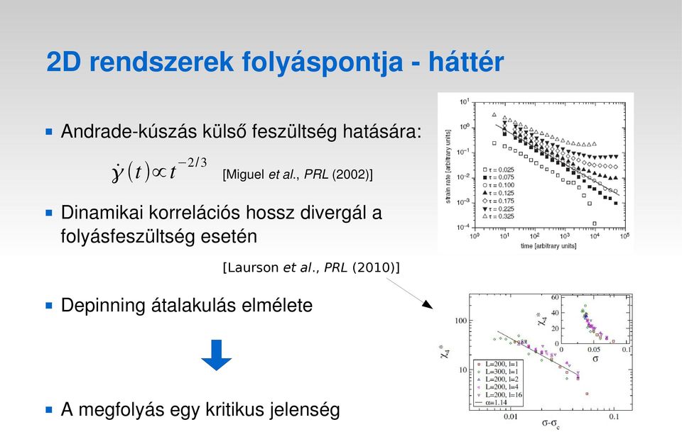 , PRL (2002)] Dinamikai korrelációs hossz divergál a