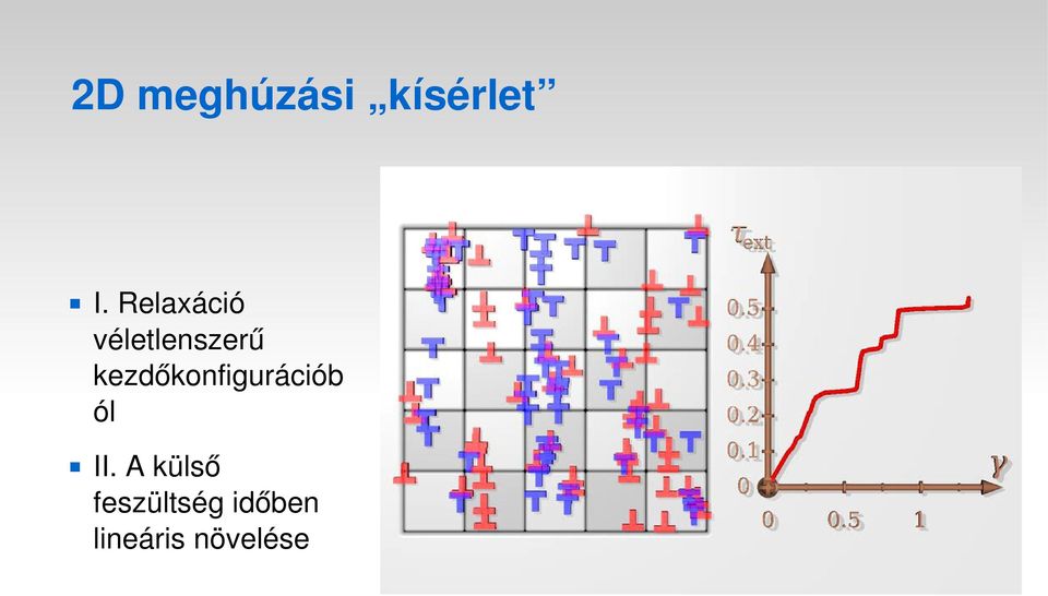 kezdőkonfigurációb ól II.