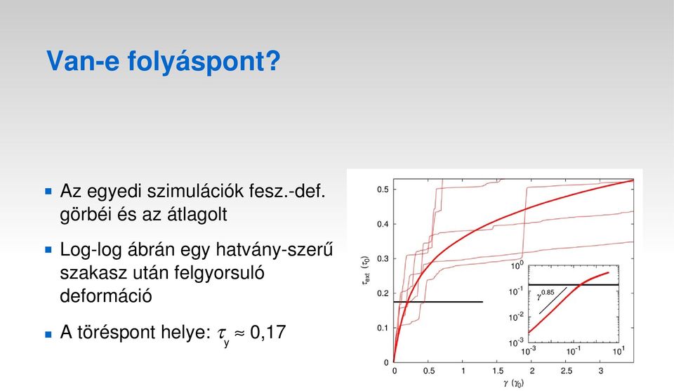 görbéi és az átlagolt Log log ábrán egy