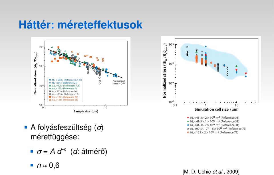 méretfüggése: = A d n (d: