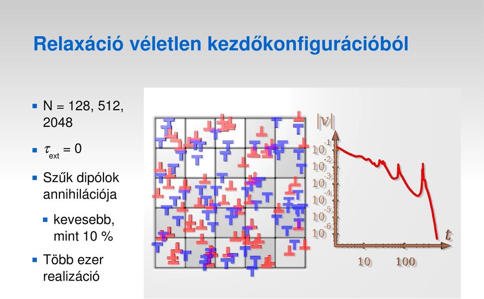 512, 2048 ext = 0 Szűk dipólok