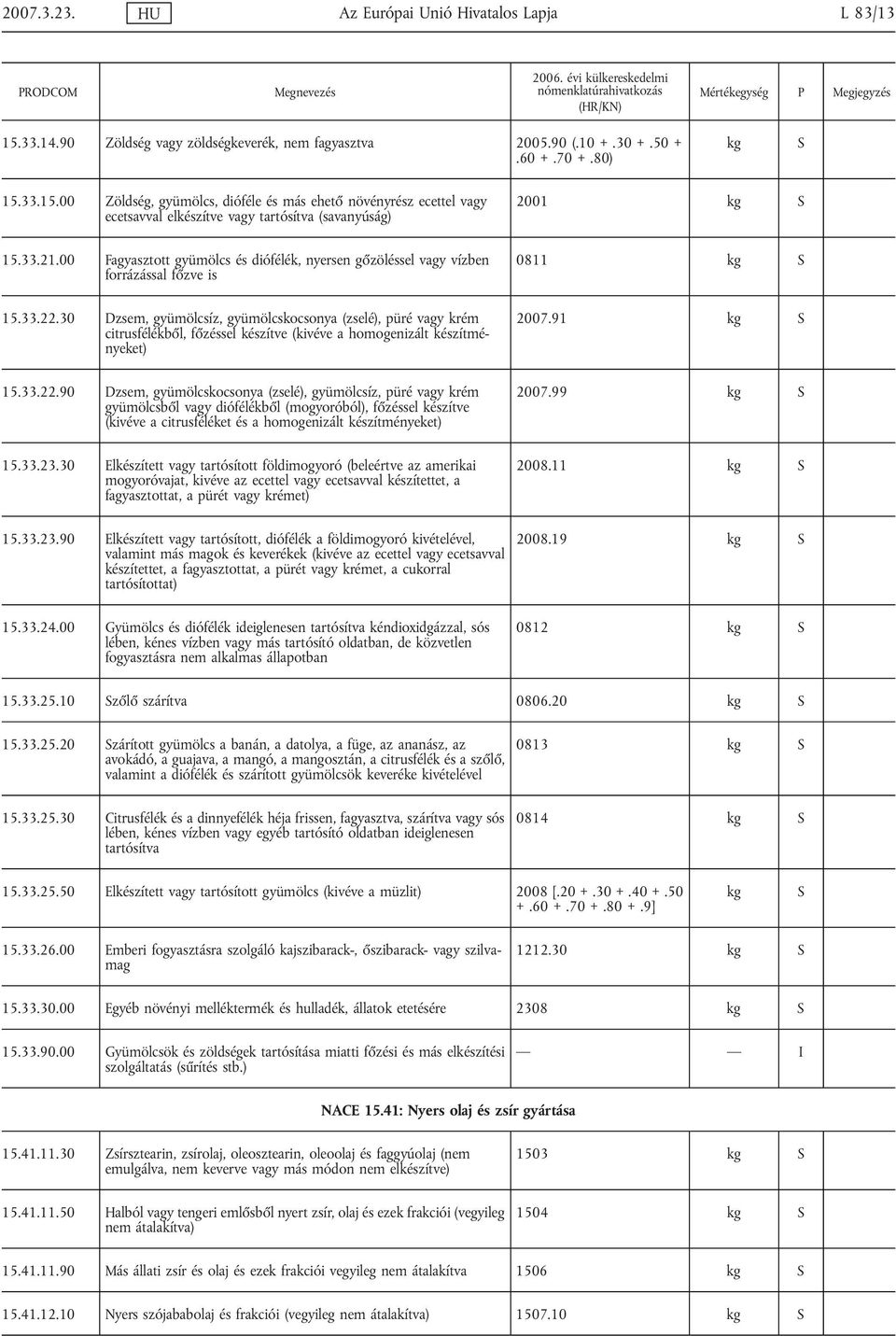 30 Dzsem, gyümölcsíz, gyümölcskocsonya (zselé), püré vagy krém citrusfélékből, főzéssel készítve (kivéve a homogenizált készítményeket) 2007.91 kg 15.33.22.