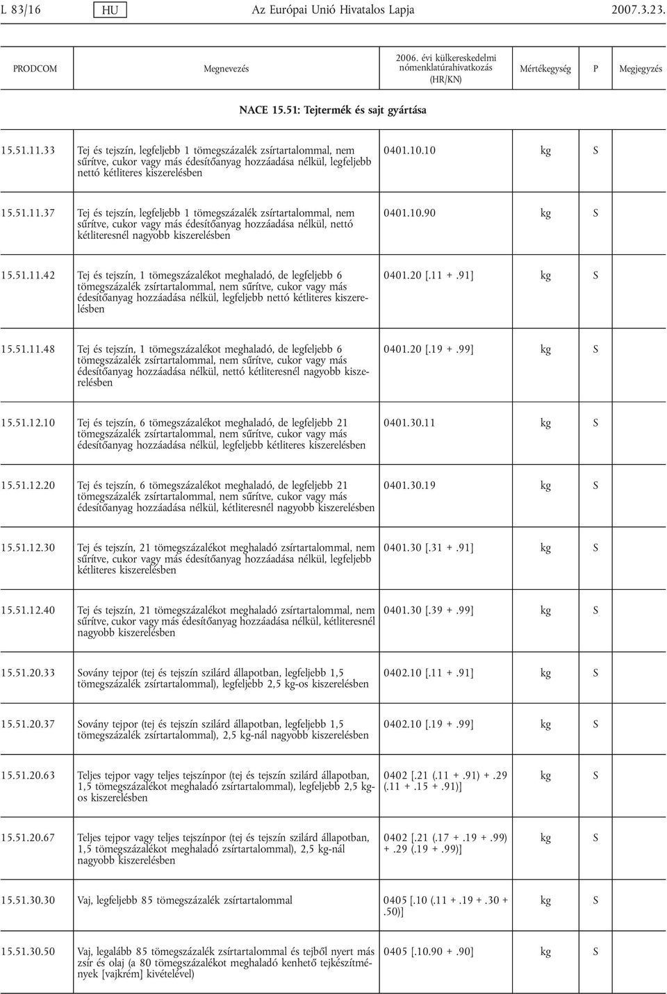 37 Tej és tejszín, legfeljebb 1 tömegszázalék zsírtartalommal, nem sűrítve, cukor vagy más édesítőanyag hozzáadása nélkül, nettó kétliteresnél nagyobb kiszerelésben 0401.10.90 kg 15.51.11.