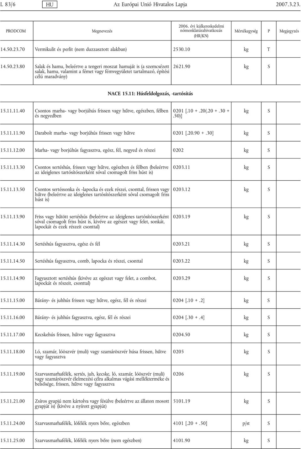 90 kg NACE 15.11: Húsfeldolgozás, -tartósítás 15.11.11.40 Csontos marha- vagy borjúhús frissen vagy hűtve, egészben, félben és negyedben 0201 [.10 +.20(.20 +.30 +.50)] kg 15.11.11.90 Darabolt marha- vagy borjúhús frissen vagy hűtve 0201 [.