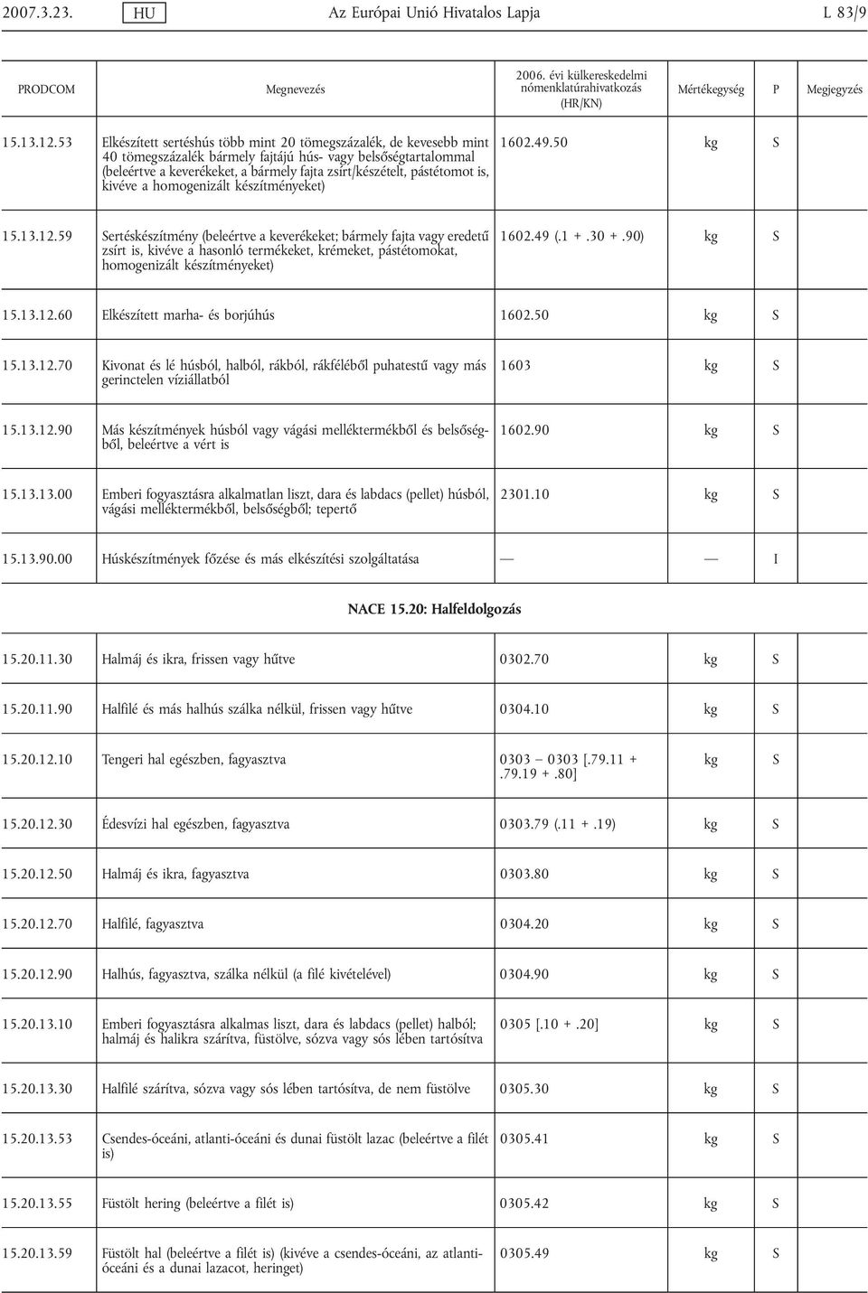 pástétomot is, kivéve a homogenizált készítményeket) 1602.49.50 kg 15.13.12.