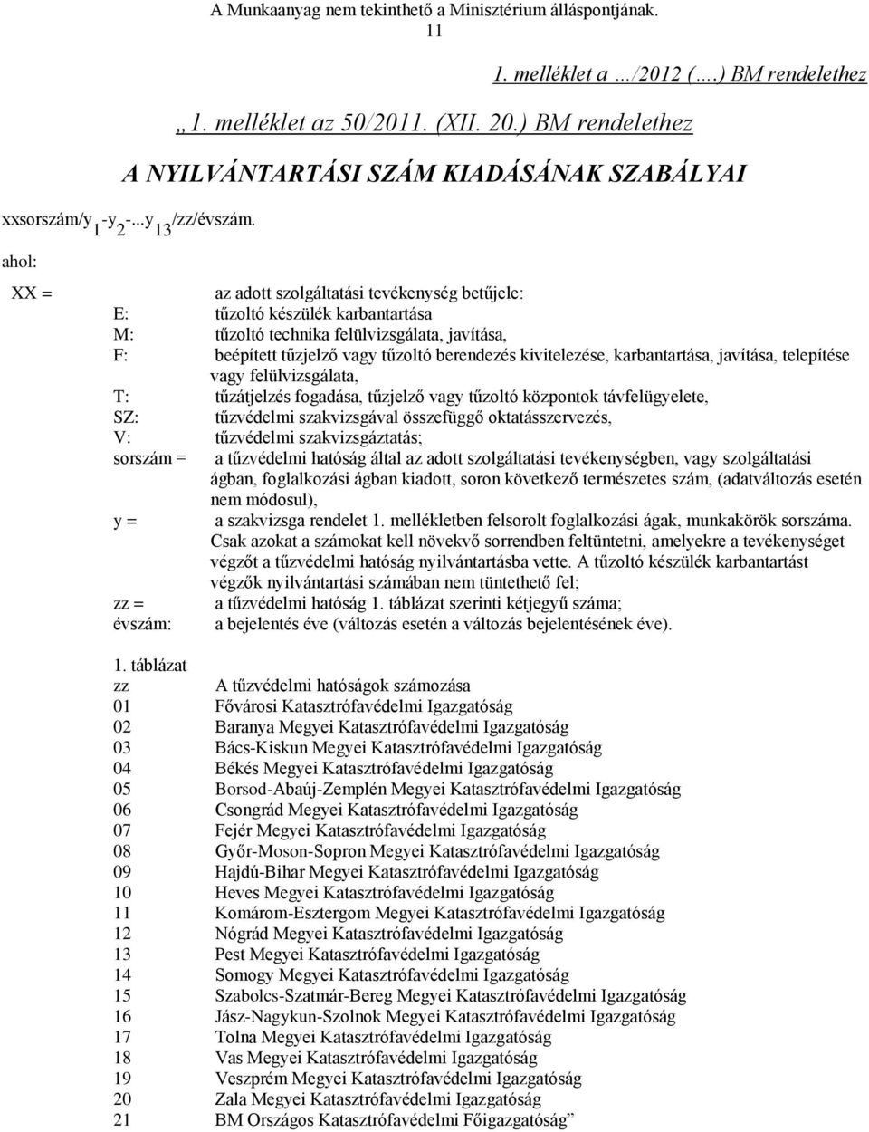 karbantartása, javítása, telepítése vagy felülvizsgálata, T: tűzátjelzés fogadása, tűzjelző vagy tűzoltó központok távfelügyelete, SZ: tűzvédelmi szakvizsgával összefüggő oktatásszervezés, V: