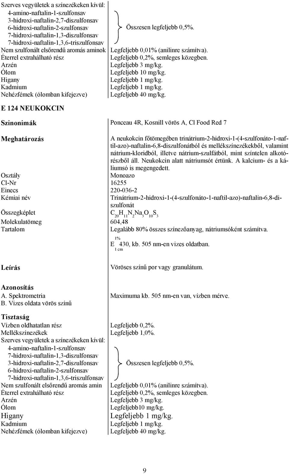 Éterrel extrahálható rész Legfeljebb 0,2%, semleges közegben. Nehézfémek (ólomban kifejezve) Legfeljebb 40 mg/kg.