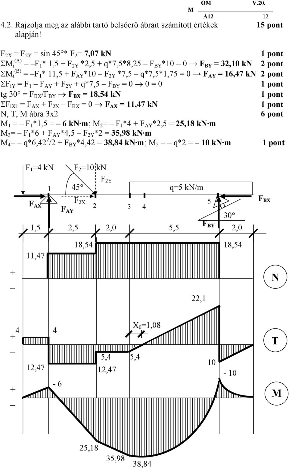 AY + F 2Y + q*7,5 F BY = 0 0 = 0 tg 30 = F BX /F BY F BX = 18,54 kn ΣF ix1 = F AX + F 2X F BX = 0 F AX = 11,47 kn N, T, M ábra 3x2 6 pont M 1 = F 1 *1,5 = 6 kn m; M 2 = F 1 *4 + F AY *2,5 = 25,18 kn